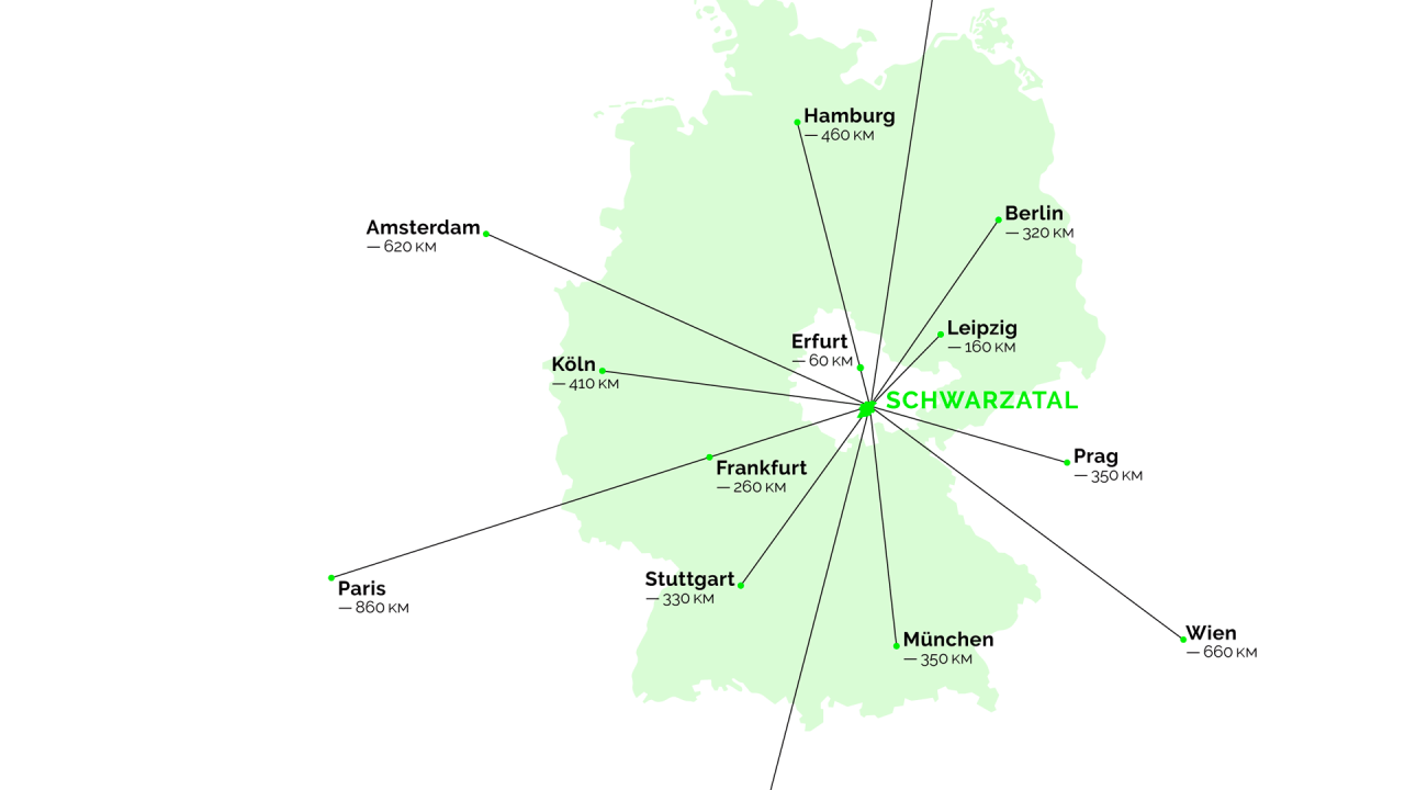 Sommerfrische Deutschland