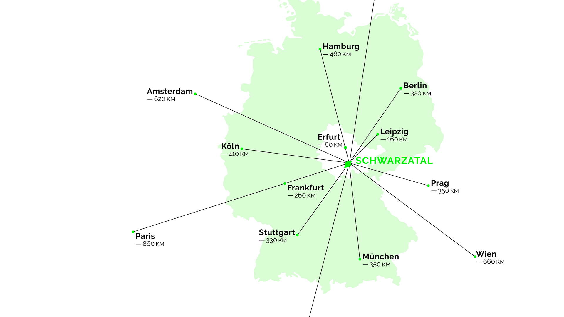 Sommerfrische Deutschland